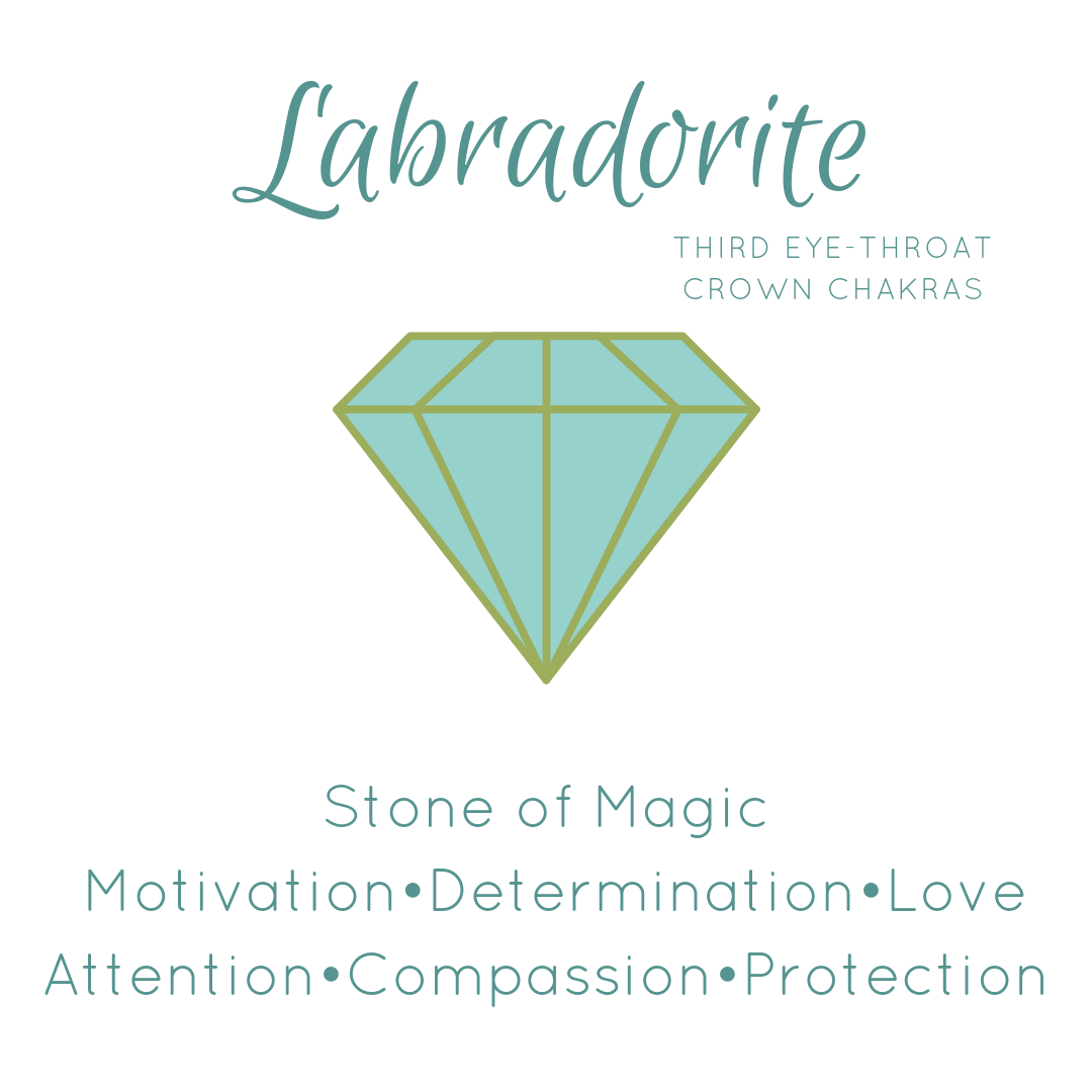 Labradorite Ring