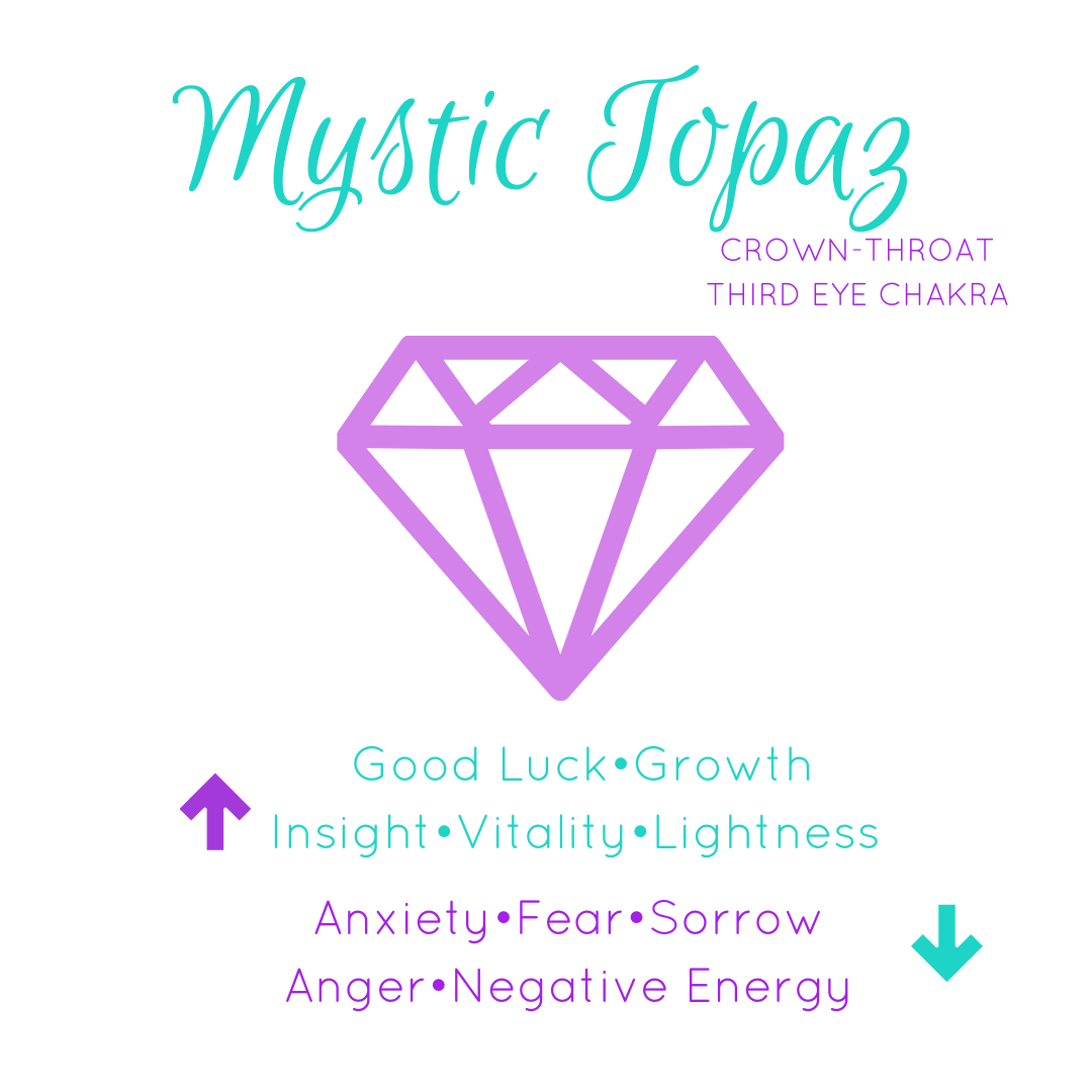 Mystic Topaz Ring